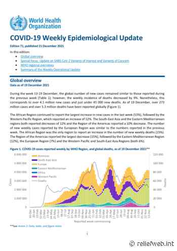 Coronavirus Disease (COVID-19): Weekly Epidemiological Update (21 December 2021) - World - ReliefWeb