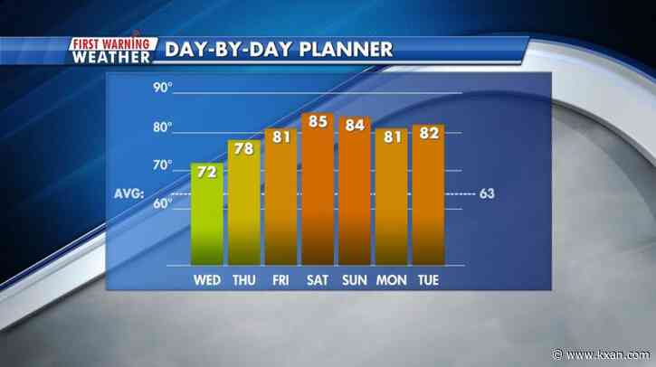 Forecasting the warmest Christmas Day you can remember