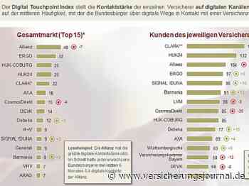 Diese Versicherer sind digital am besten positioniert - VersicherungsJournal Deutschland