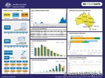 Coronavirus (COVID-19) at a glance – 21 December 2021 - Australian Government Department of Health