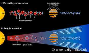 Earth 'evolved from collisions between smaller planetary embryos in the inner Solar System'