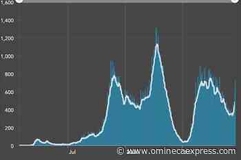 BC reports 789 COVID-19 cases Friday as Omicron spreads – Vanderhoof Omineca Express - Omineca Express