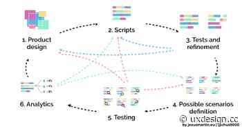 The process to design a conversational interface