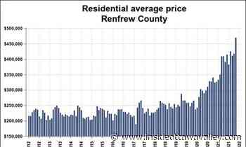 Home sales up $250K in Renfrew county over decade - Ottawa Valley News