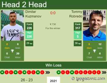 H2H, PREDICTION Dimitar Kuzmanov vs Tommy Robredo | Barcelona Challenger odds, preview, pick - tennistonic.com