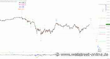 Elliott Wellen Analyse: DAX geht mit Jahresendspurt in das Weihnachtsfest