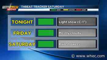 First Alert Weather: Snow on the ground now, but will it last?