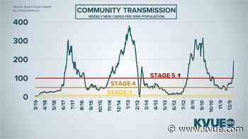 Austin in Stage 5 threshold for 2 out of 3 'key staging indicators' - KVUE.com