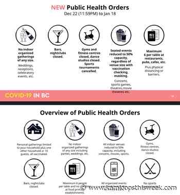 As Omicron spreads, B.C. adds to gathering restrictions - Kamloops This Week