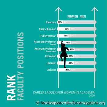 CLIMBING THE LADDER - Landscape Architecture Magazine