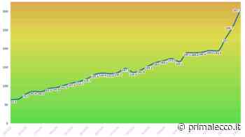 Covid, l'incidenza a Lecco schizza alle stelle: tutte le nuove regole da rispettare per contenere i contagi - Prima Lecco