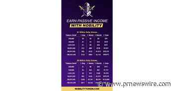 Nobility the Esports Token Announces Listing with Crypto Exchange Bitrue!