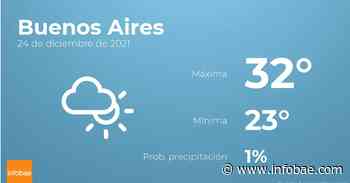 Previsión meteorológica: El tiempo hoy en Buenos Aires, 24 de diciembre - infobae