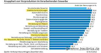 Materialmangel in der Industrie verschärft sich