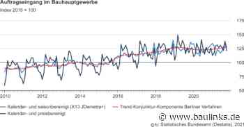 Nominal höchster Auftragseingang im Oktober 2021