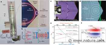Integrated photonics enables continuous-beam electron phase modulation - Nature.com