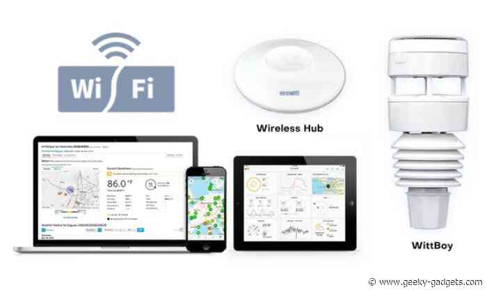 WittBoy intelligent weather station from $180