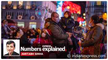 Explained: Omicron rising, but Delta still dominant - The Indian Express