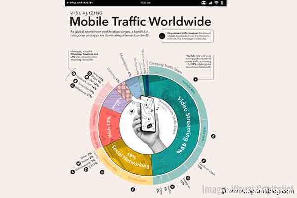 B2B Marketing News: Values-Driven Ads Gain Greater Trust, Podcast Engagement Rises, New Instagram Sharing Options, & Reddit’s IPO