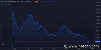 Miromatrix Medical Inc Shares Close the Day 12.4% Higher - Daily Wrap - Nasdaq