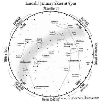 Skywatch: Traditional star compass assists navigators at sea