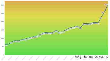 Covid, l'incidenza a Lecco schizza alle stelle: tutte le nuove regole da rispettare per contenere i contagi - Prima Merate