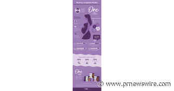 What New Moms May Not Know About Bladder Leaks