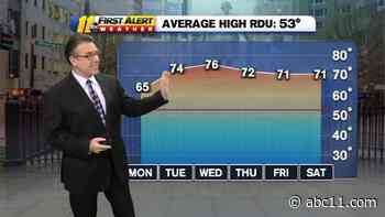 Near Record Warmth This Week