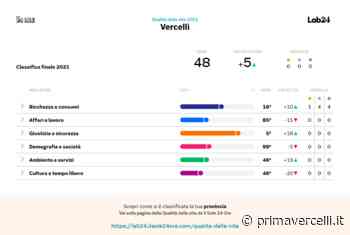 La qualità della vita vercellese secondo il Sole 24 Ore - Prima Vercelli