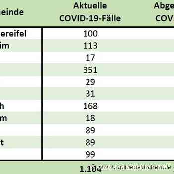 Zwei Omikron-Fälle im Kreis Euskirchen nachgewiesen - radioeuskirchen.de