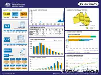 Coronavirus (COVID-19) at a glance – 27 December 2021 - Australian Government Department of Health