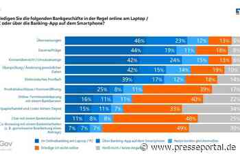 Aktuelle Umfrage: Deutsche erledigen Geldgeschäfte meistens digital - 40 Prozent bestellen mehr... - Presseportal.de