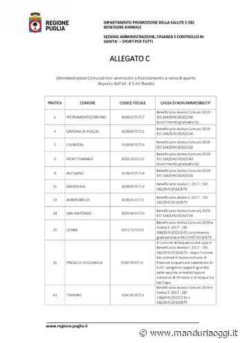 MANDURIA - Bando regionale per interventi per gli impianti sportivi: Avetrana riceve 100mila euro, Manduria esclusa - ManduriaOggi