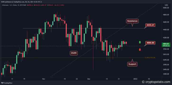 Ethereum Price Analysis: ETH Facing Again the Critical Support, Huge Move Might Be Developing - CryptoPotato