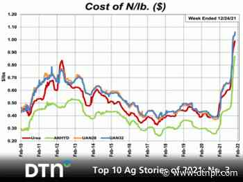 Increasing Fertilizer Demand, Less Supply Combine to Push Retail Prices Higher in 2021 - DTN The Progressive Farmer