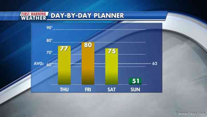 Record warmth to close out 2021 before the coldest temperatures of the season ring in 2022