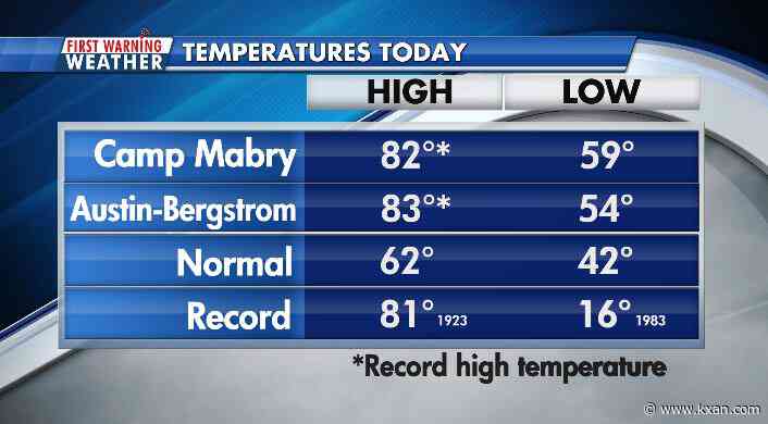 Austin breaks another heat record with more weird warmth ahead, then freezing weather follows