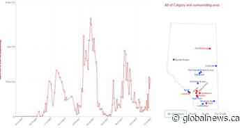 New wastewater data expected to paint a much more accurate picture of Alberta’s COVID spread