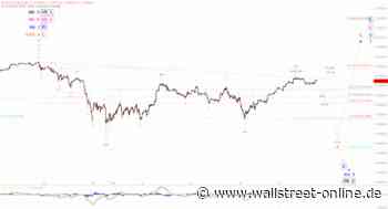 Elliott Wellen Analyse: Gemütlicher Jahreswechsel im DAX