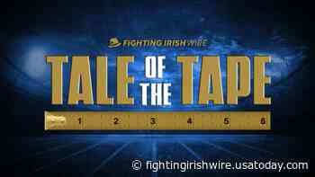 Tale of the Tape: Leading Receivers – Kevin Austin vs. Tay Martin - Fighting Irish Wire