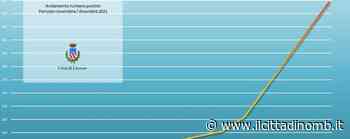 Covid, a Lissone contagi più che raddoppiati in due settimane: da 186 a 446 cittadini positivi - Il Cittadino di Monza e Brianza