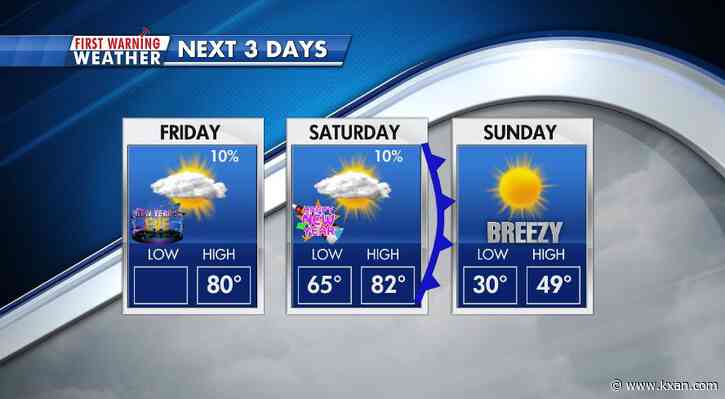 2021 finishes warm... And 2022? Subfreezing wind chills
