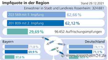 Als in der Region Rosenheim die Corona-Impfkampagne ins Stocken geriet: Eine vertane Chance
