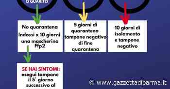 Emanata la nuova circolare sulle quarantene: ecco cosa prevede - Gazzetta di Parma