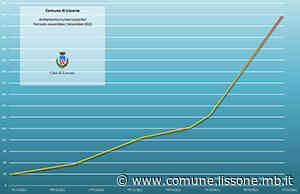 Comunicato stampa - Emergenza Coronavirus: i positivi attuali sono 446. In quarantena quasi 500 cittadini - Comune di Lissone