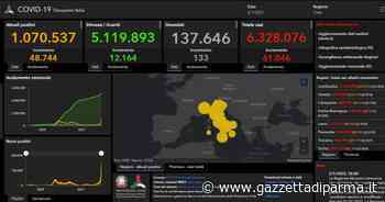 Covid, 61.046 nuovi casi in Italia e 133 decessi - Gazzetta di Parma