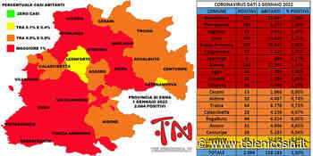 Coronavirus. In provincia di Enna l'1 gennaio superati i 2.050 casi positivi - TeleNicosia