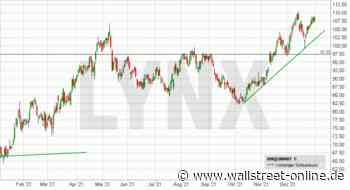 LYNX: Historische Ausmaße: Wird die Flucht in Sachwerte jetzt komplett eskalieren?