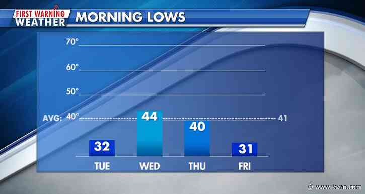 Sunny and comfortable weather ahead