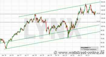 LYNX: Packaging Corp: Startet hier die nächste Rallye?